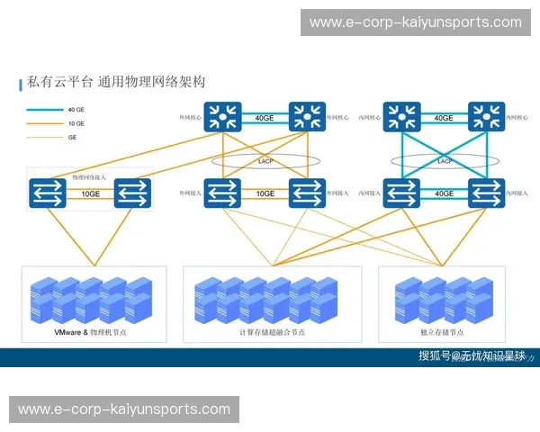 开云云配置：开启企业数字化新篇章的秘密武器